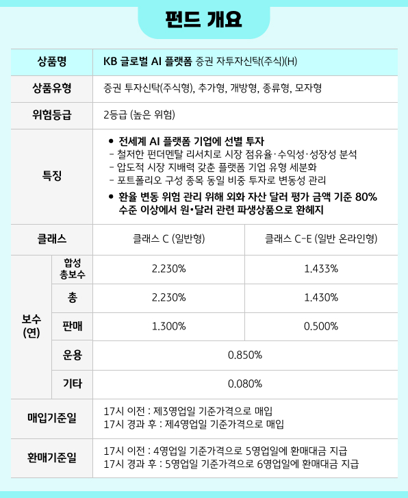 펀드 개요 (H)